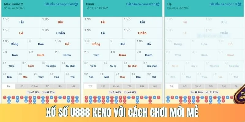 Xổ số Keno tại U888